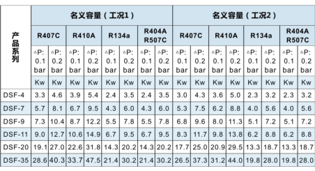 2-DSF系列四通换向阀-凉量