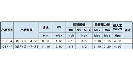 3-G系列