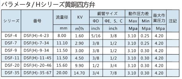 日001-1