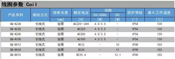 DXF 三通电磁阀3